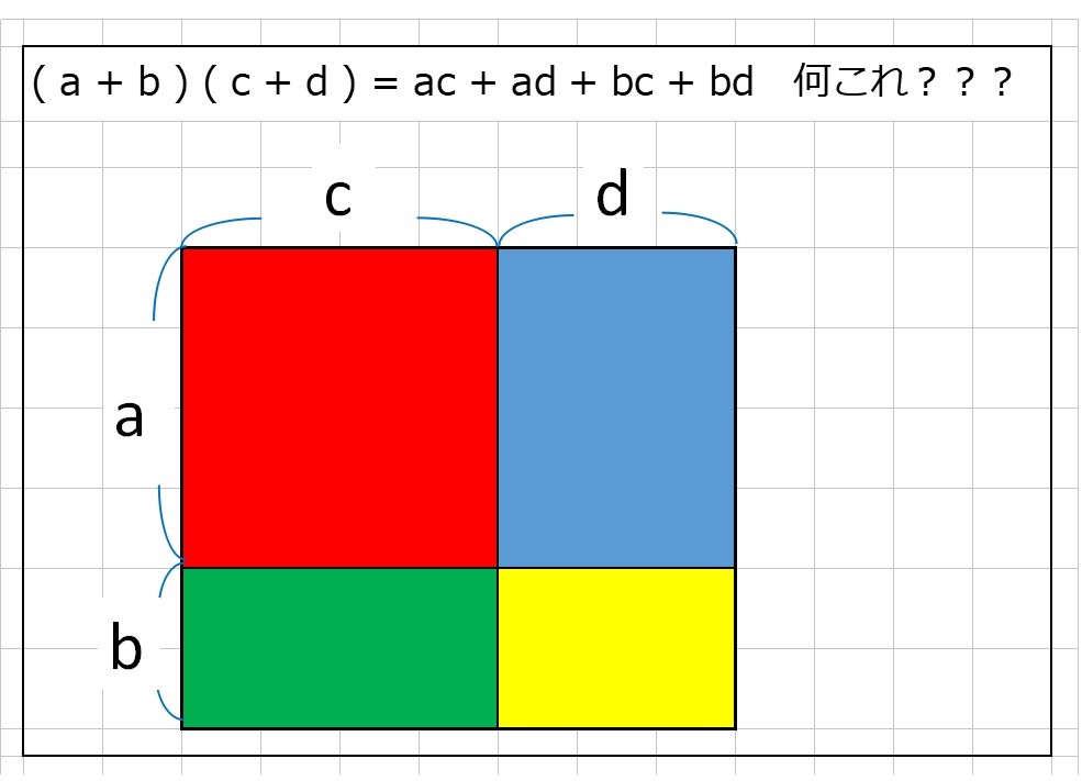 厳禁 公式の丸暗記 中３数学 Enjoy Study 神松寺校 福岡市城南区神松寺の個別指導学習塾